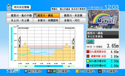 防災・減災情報の発信