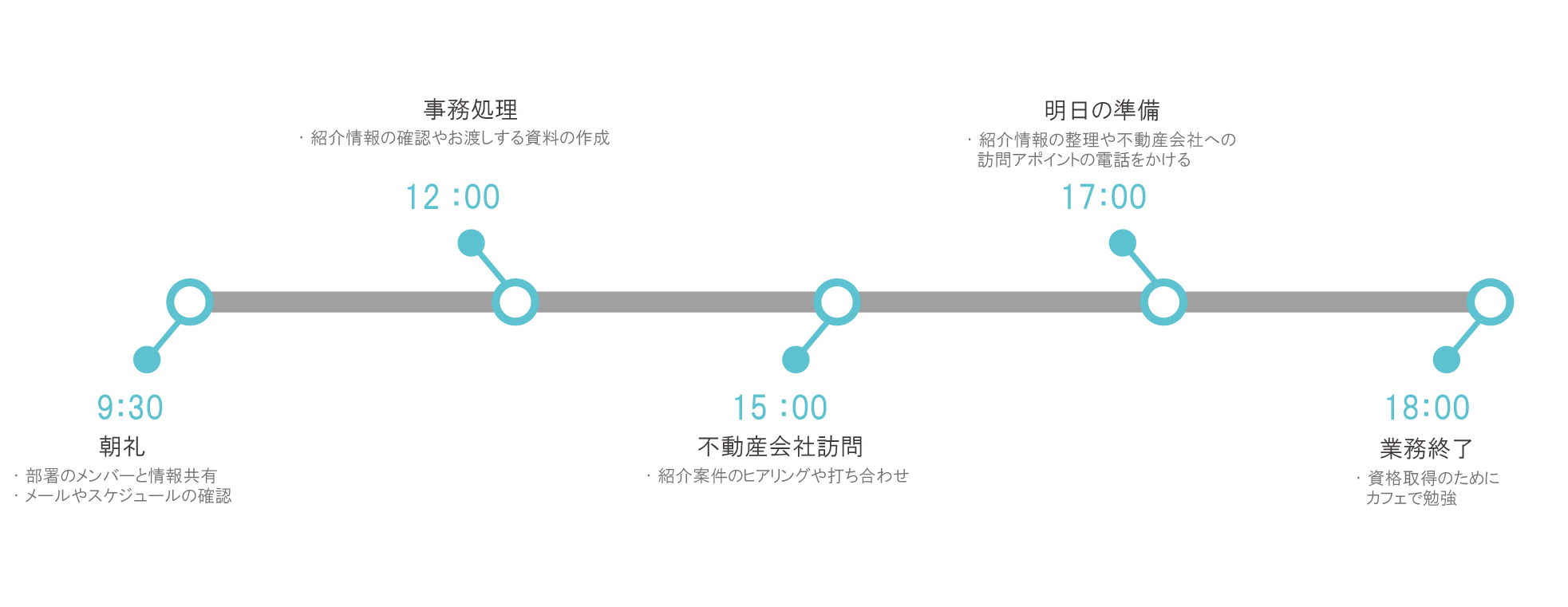 スケジュール画像