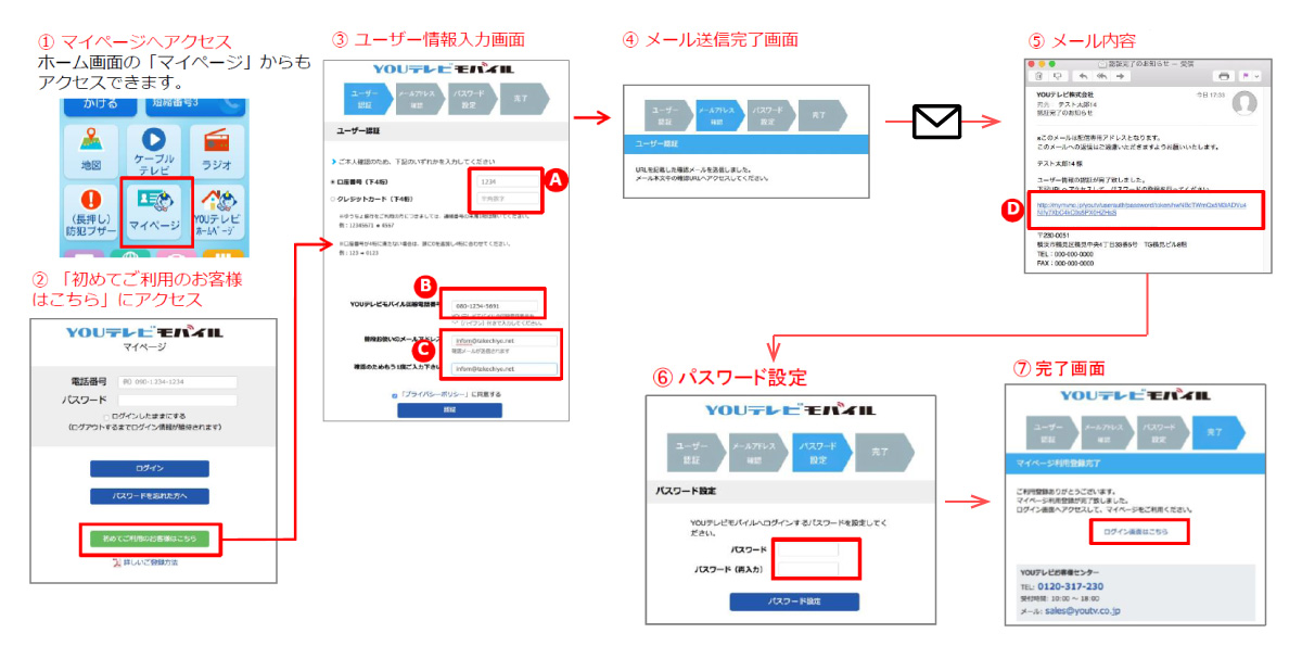 ご利用登録の流れ