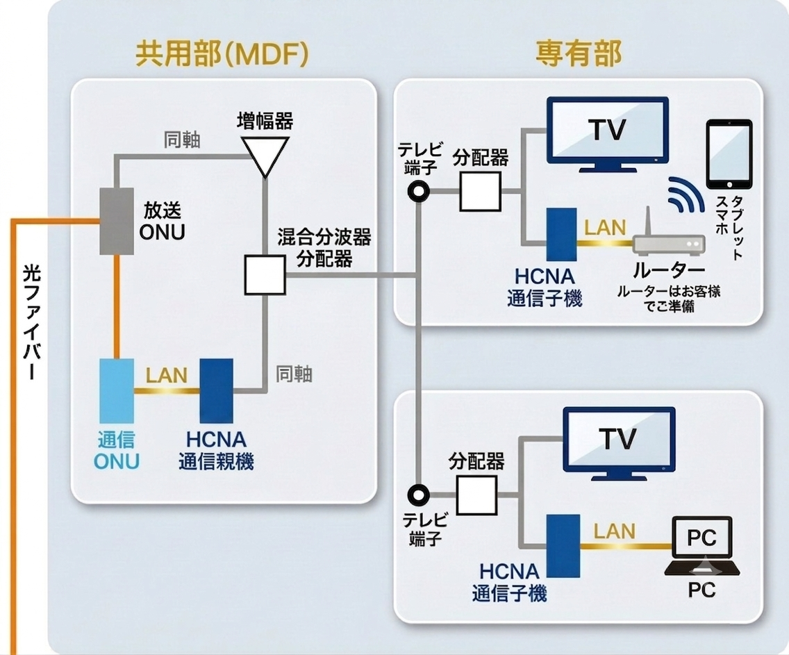 配線図Img PC用