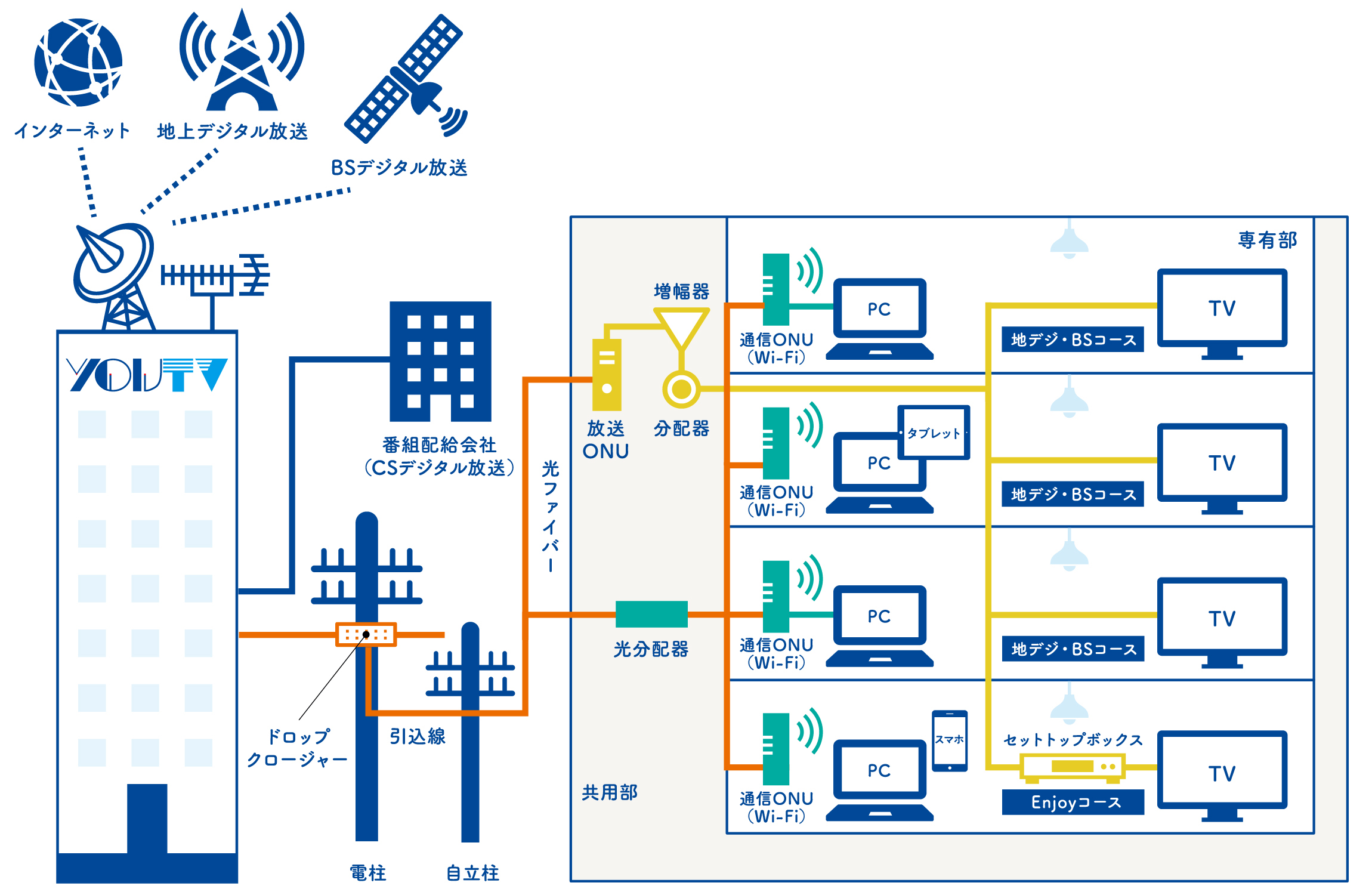 配線図Img PC用