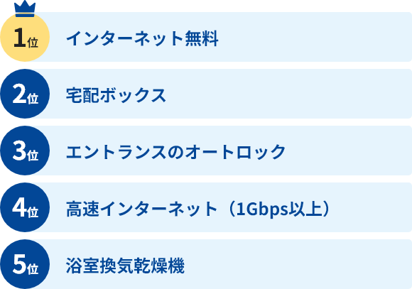 単身向けランキング