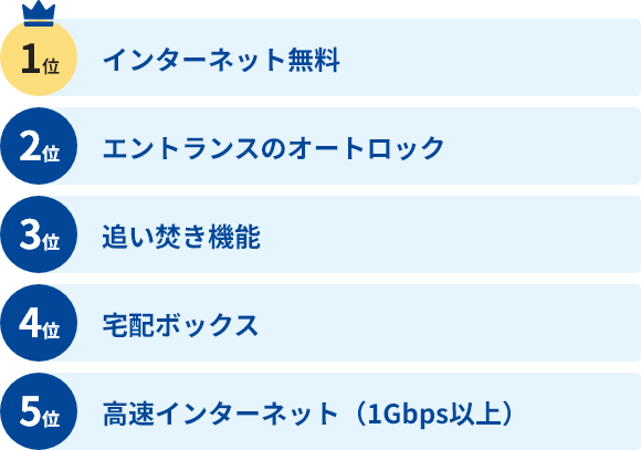 ファミリー向けランキング
