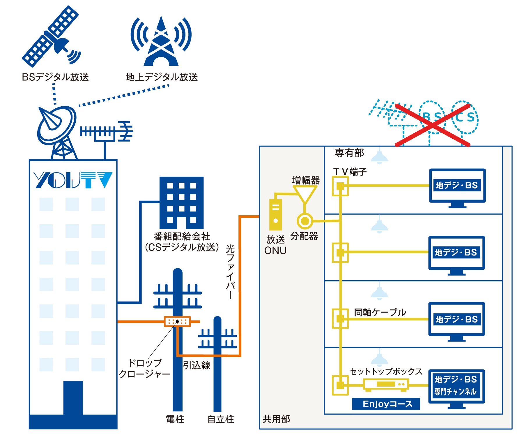 配線図Img PC用