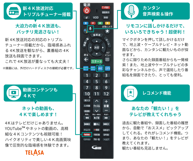 c+stb-2リモコン