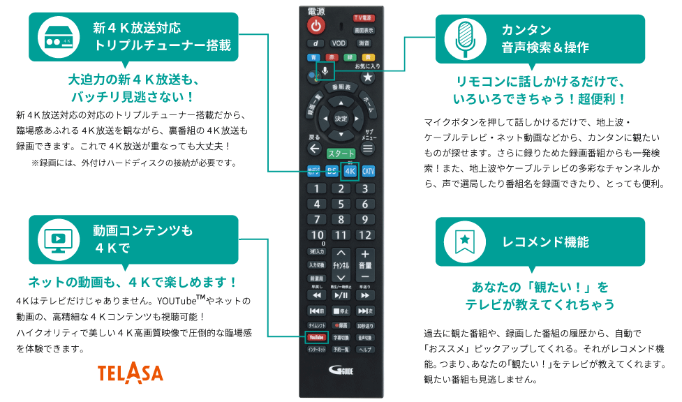 ケーブルプラスSTB-2リモコン