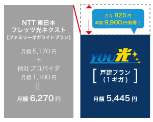 戸建の場合