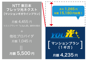 集合住宅の場合