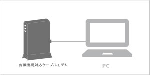 有線接続対応ケーブルモデム