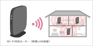 Wi-Fiルーター（無線LAN機器）