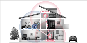 Wi-Fi5対応メッシュルーター