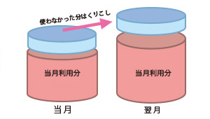 繰り越しイメージ