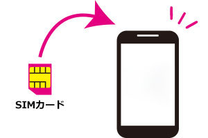 ドコモのスマホ、またはSIMフリースマホならそのまま利用可能！