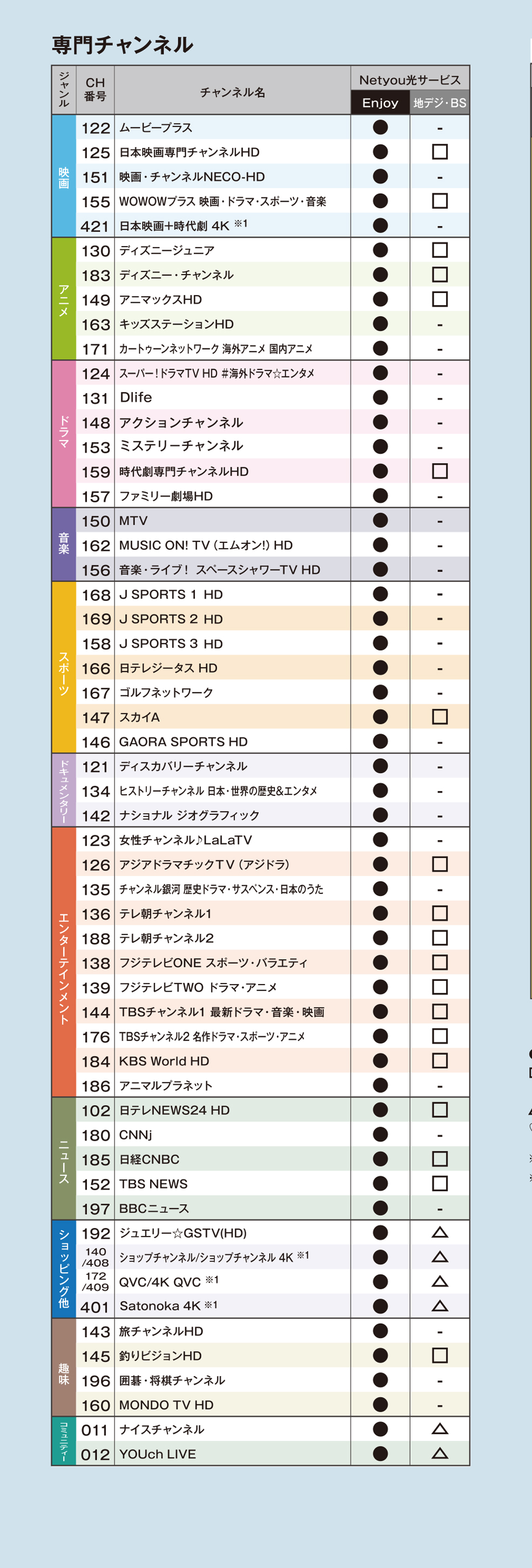 専門チャンネル表