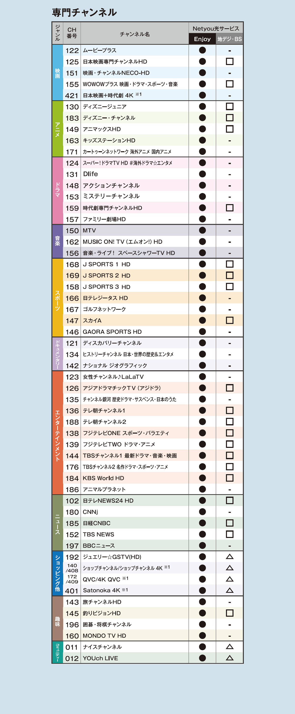 専門チャンネル表