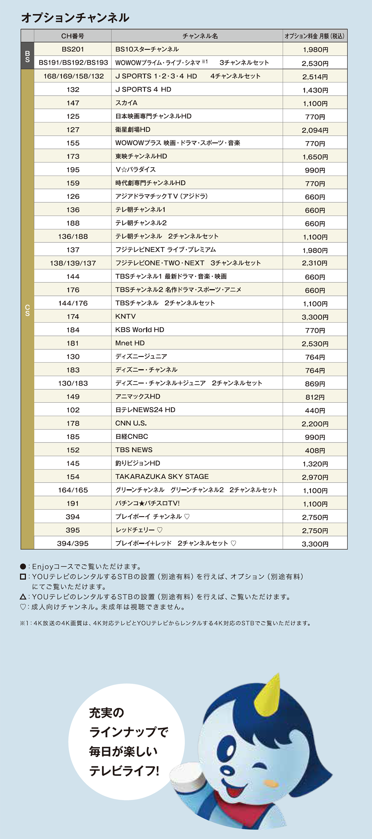オプションチャンネル表