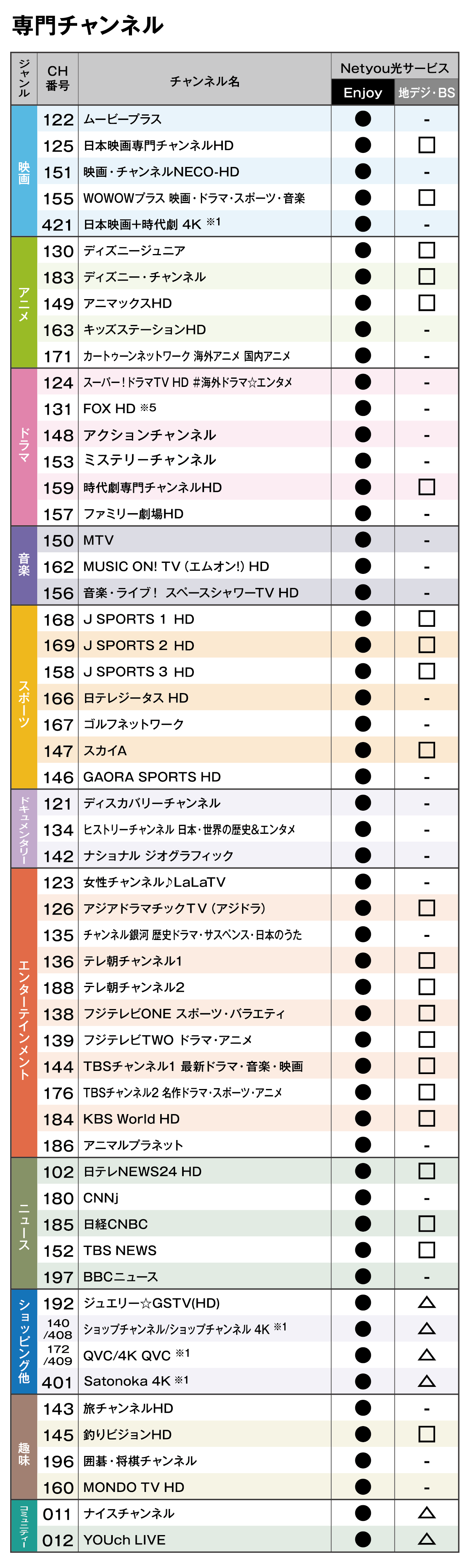 専門チャンネル