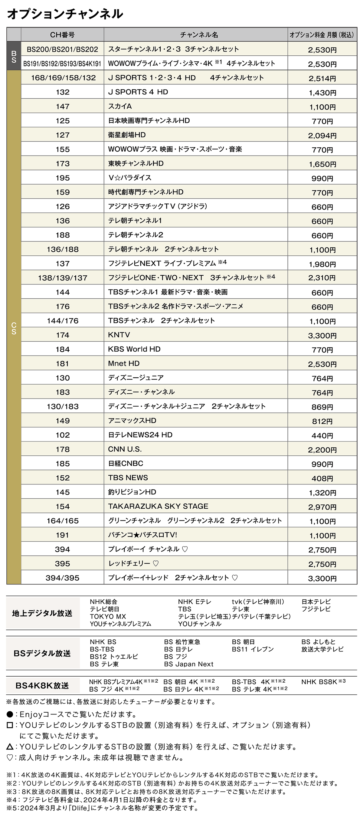 専門チャンネル