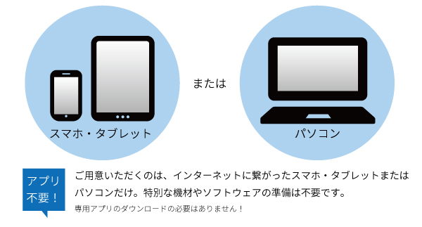 スマホ・タブレットまたはパソコン