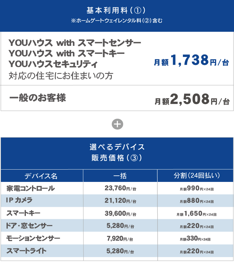 スマートyouホーム