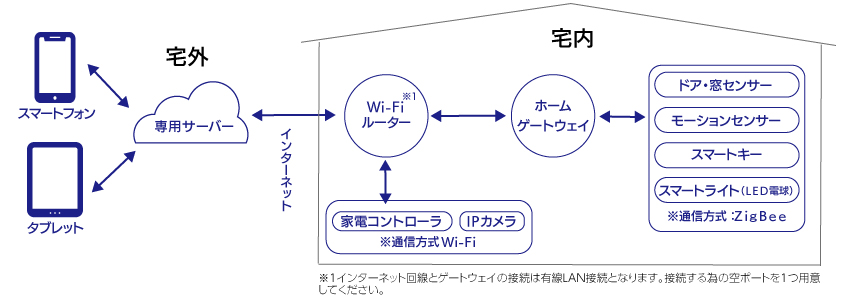 サービス導入イメージ