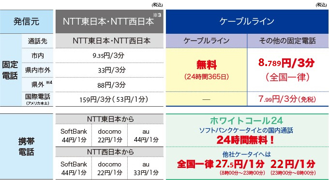 メリット4 通話料がおトク!
