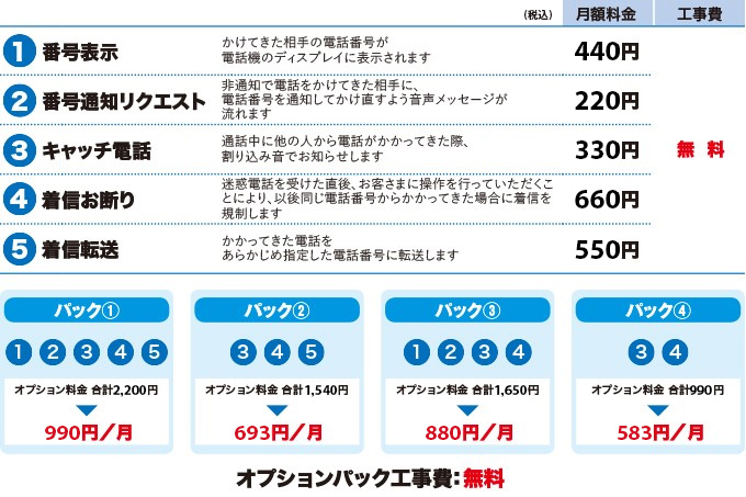 メリット5　充実のオプションサービス