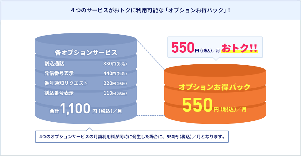 セットでお得なパックサービス「オプションお得パック」