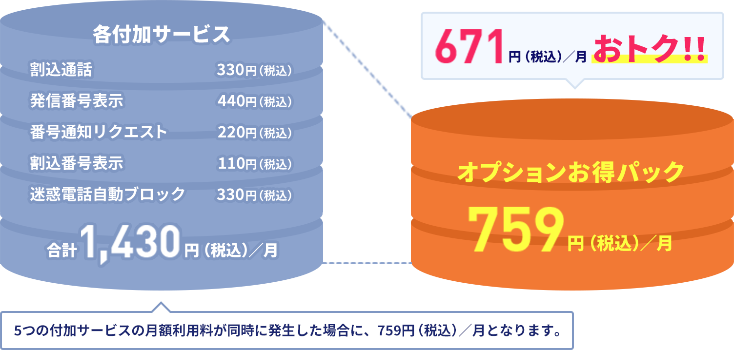 セットでお得なパックサービス「オプションお得パック」