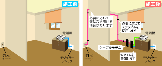 電話機とTV端子が別の部屋にあり、電話機が1台の場合