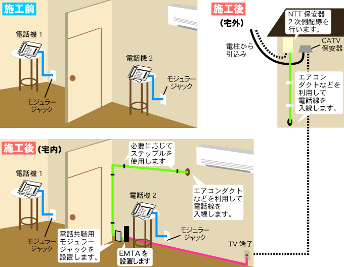 工事について Cnsテレビ Cns