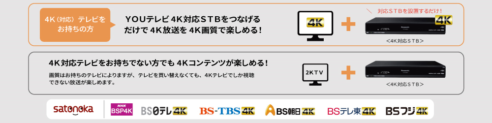 4K（対応）テレビをお持ちの方