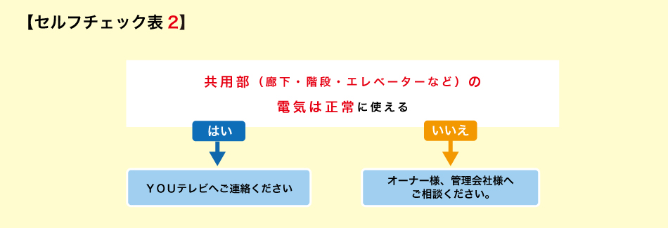 故障かな?と思った時のセルフチェック表2(集合)