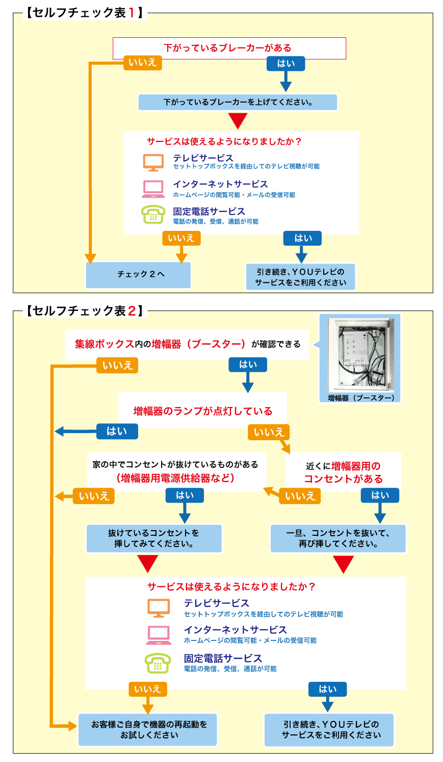 故障かな？と思ったら - 一戸建ての場合1 -