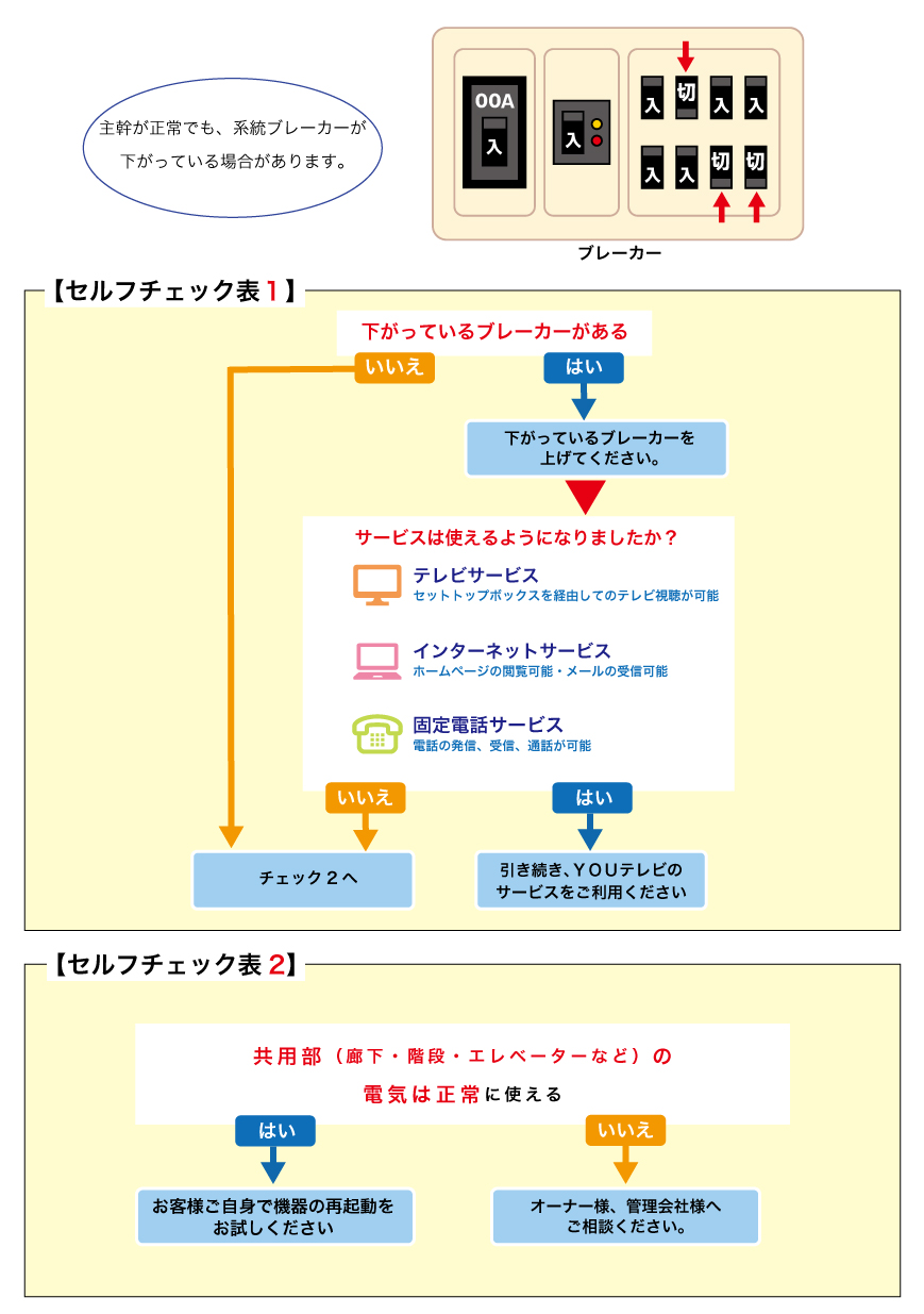 故障かな？と思ったら - 集合住宅の場合 -