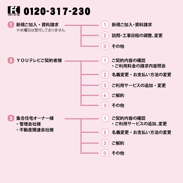 お客様センター音声ガイダンス