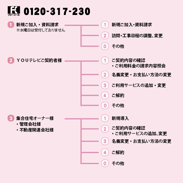 お客様センター音声ガイダンス