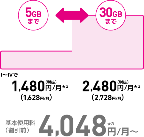 トクトクプラン