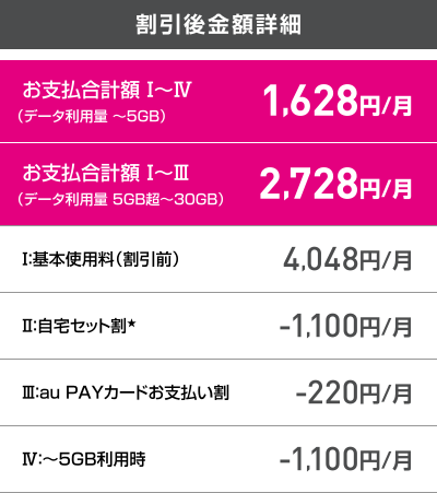トクトクプラン