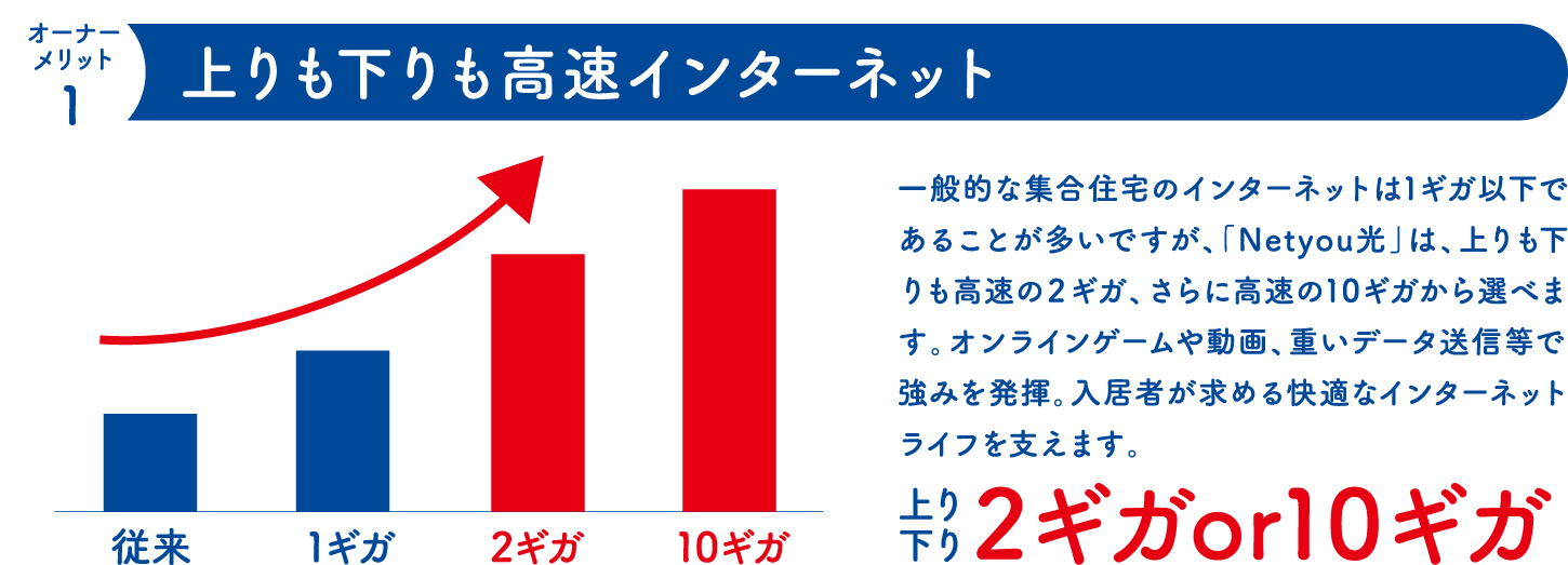 上りも下りも高速インターネット