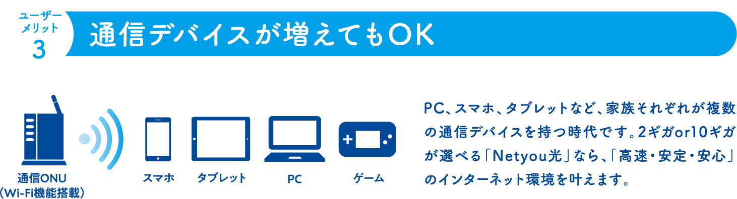 通信デバイスが増えてもOK